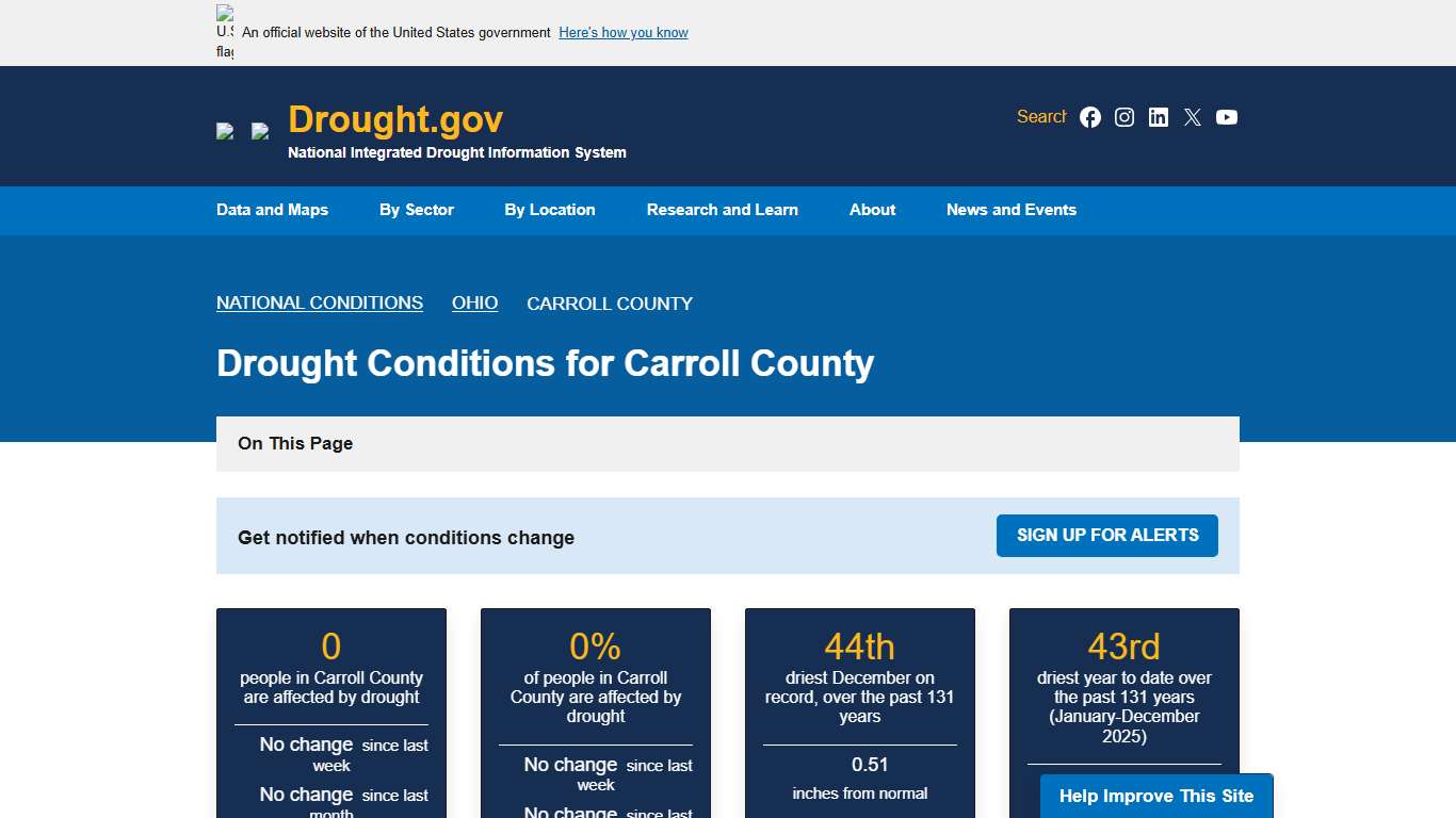 Carroll County Conditions Drought.gov